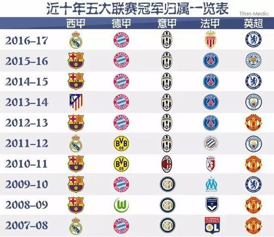大幅增加